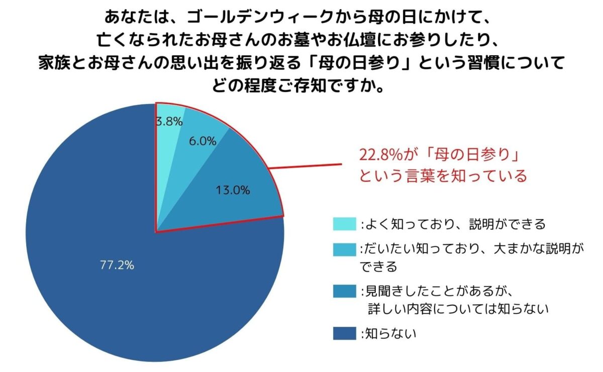 母の日参り