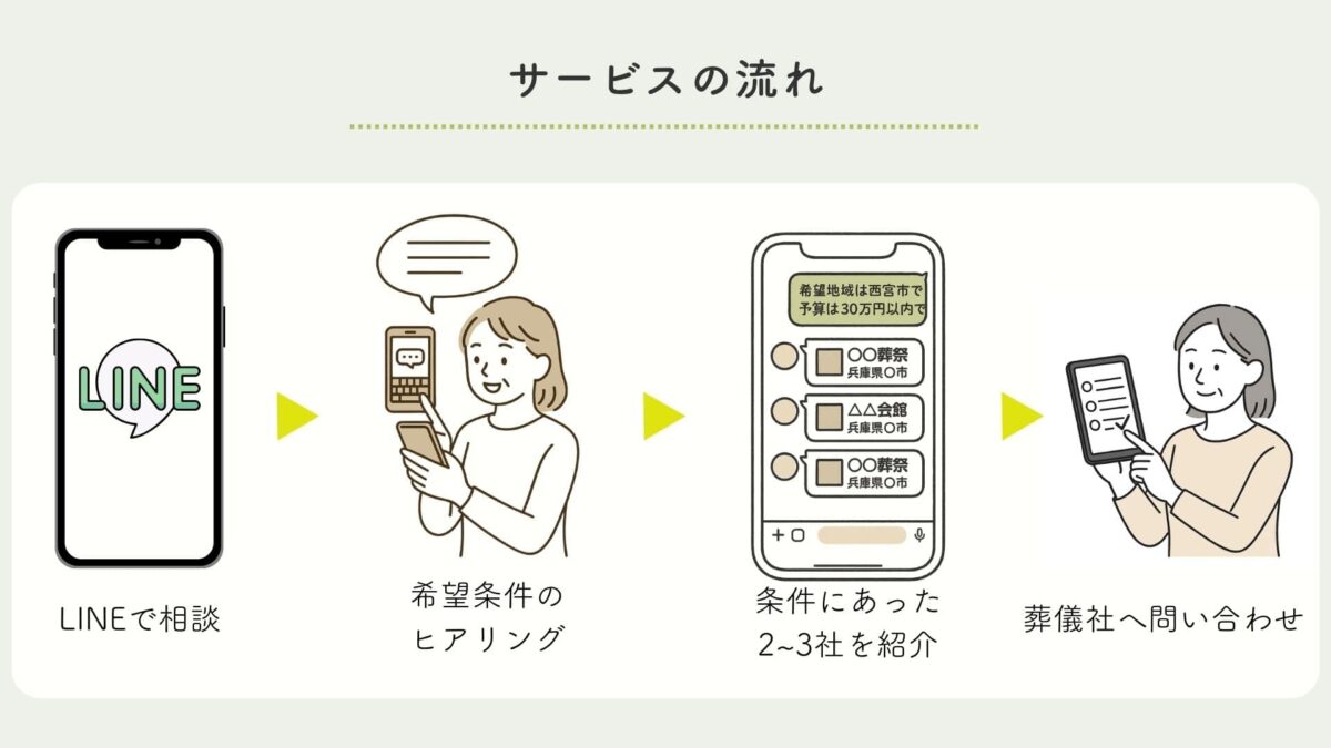 ひょうご家族葬