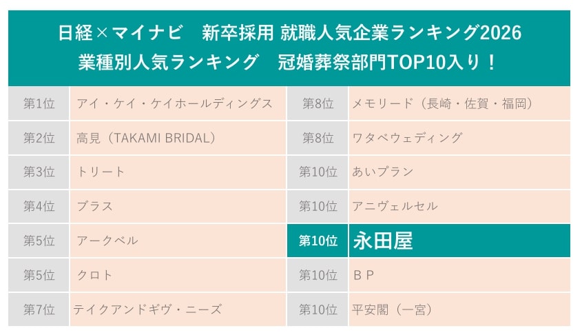 マイナビランキング