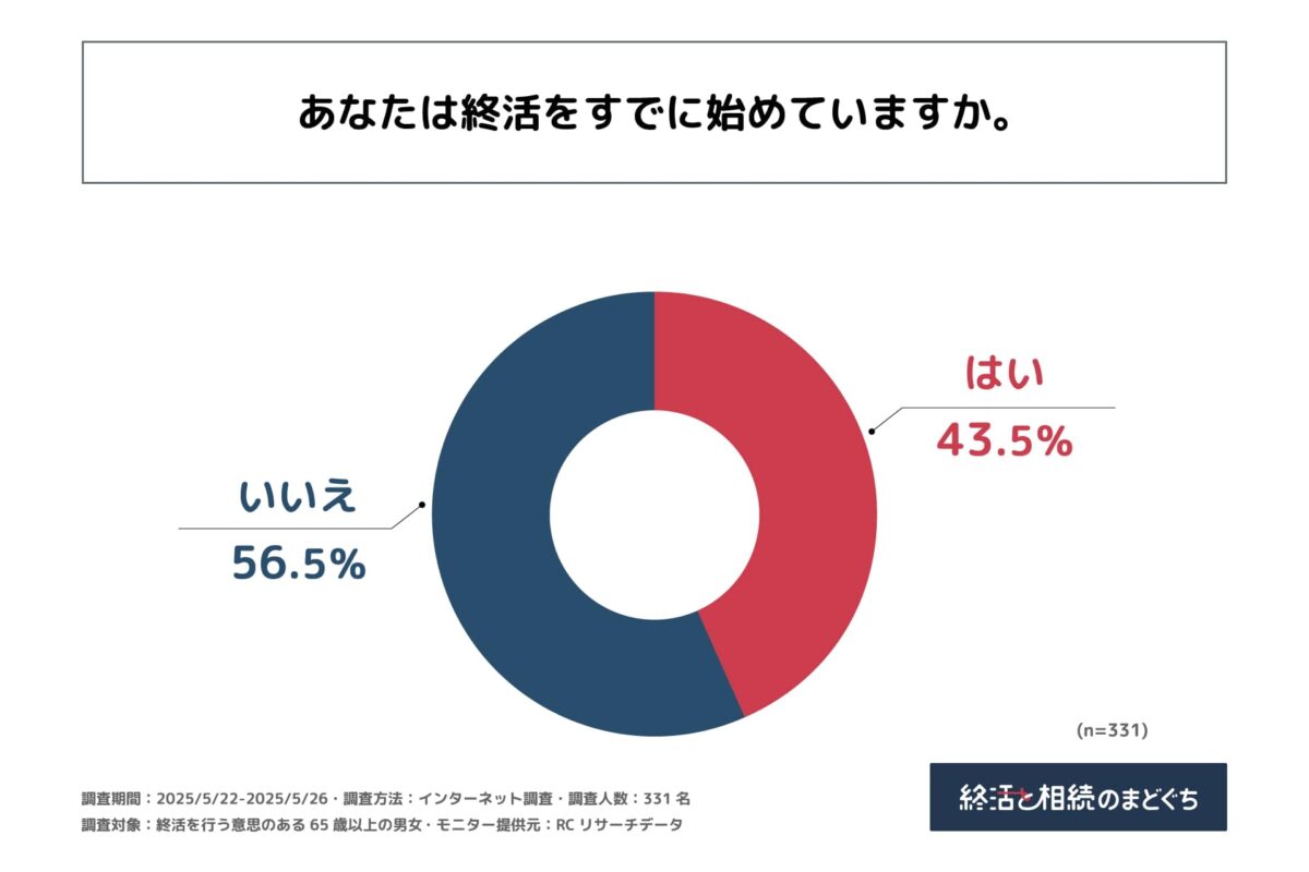 終活のまどぐち