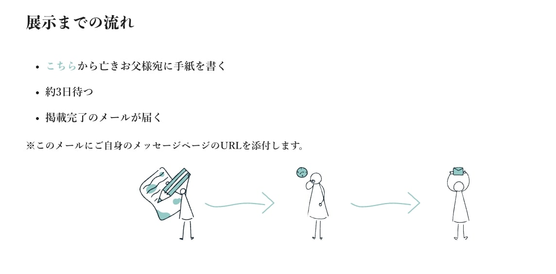 死んだ父の日展