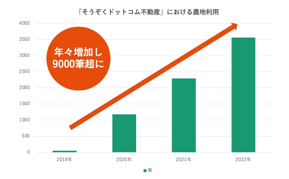 そうぞくドットコム