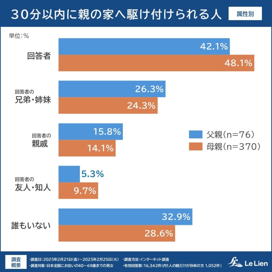 ひとり親