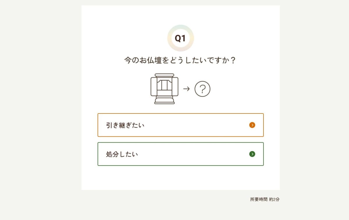 お仏壇リフォーム工房