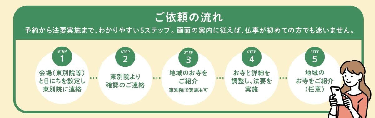 つながるご法事