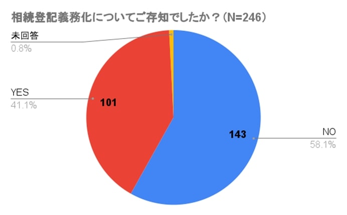 ベストファーム