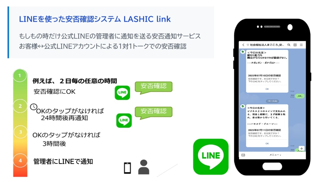 LASHIC link