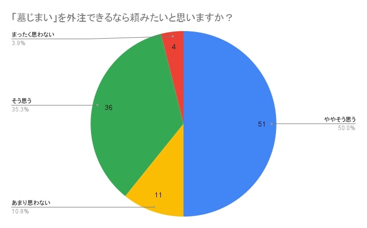 ベストファーム