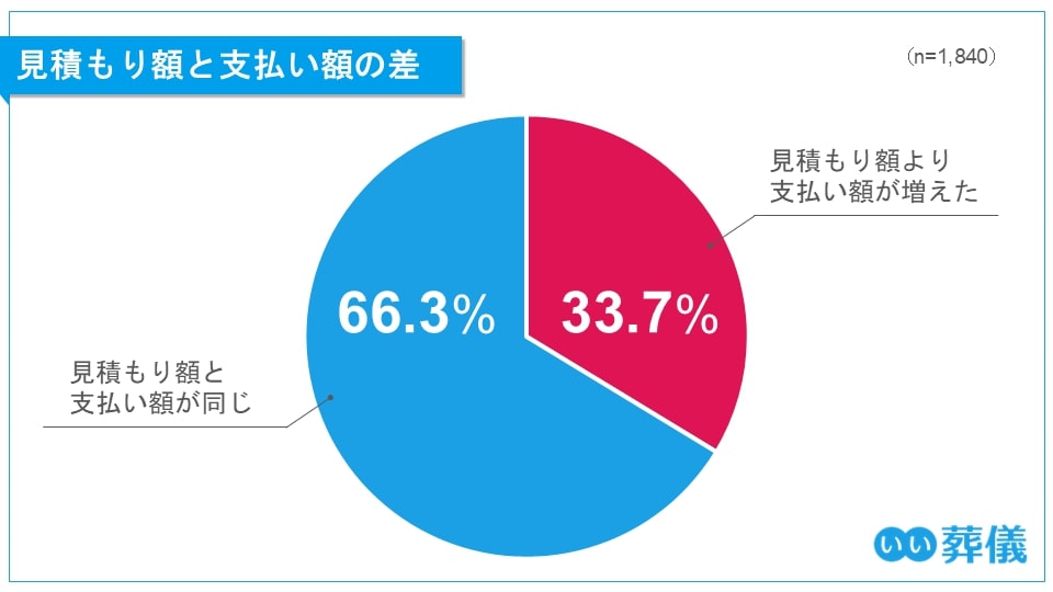 鎌倉新書