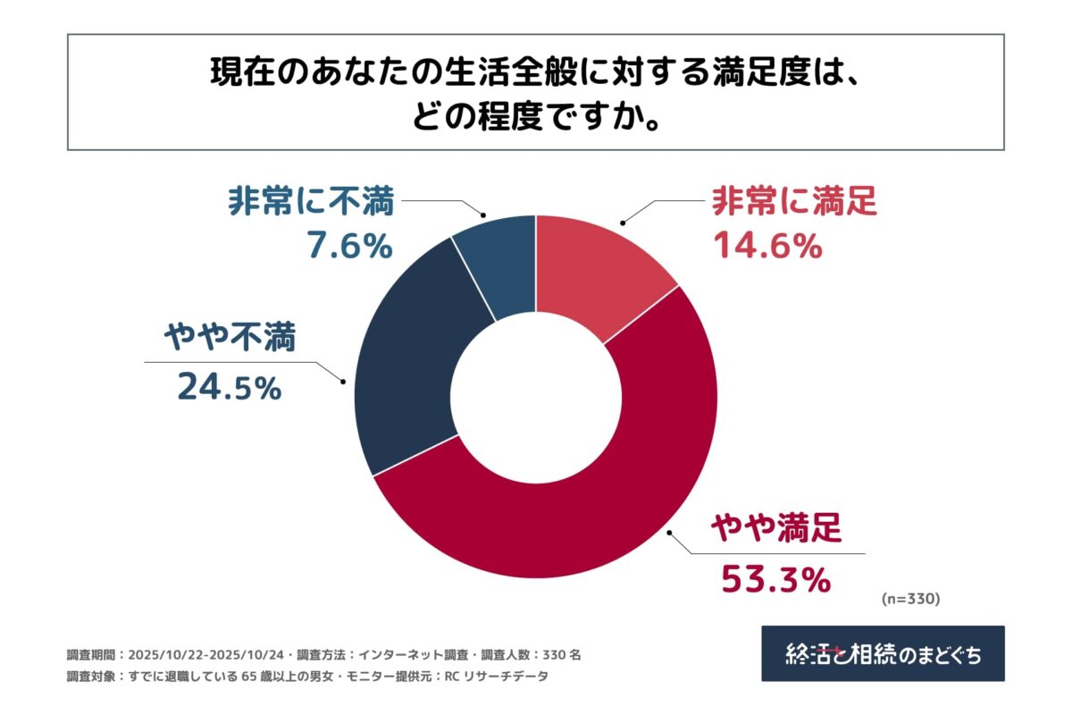 終活と相続のまどぐち