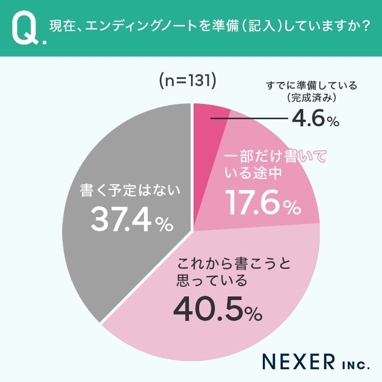 エンディングノート