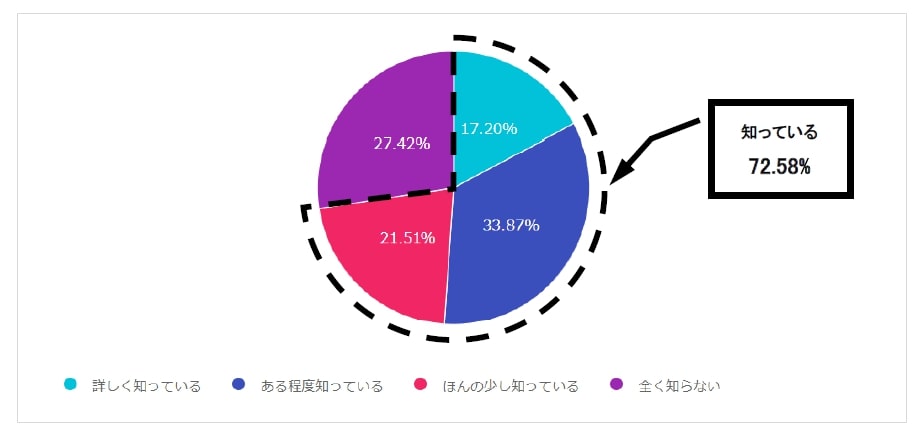 直葬