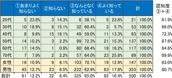 散骨