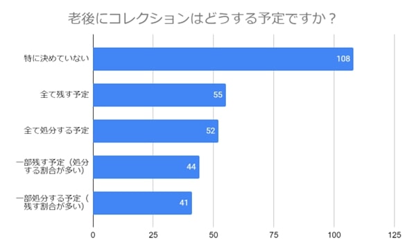 趣味　終活