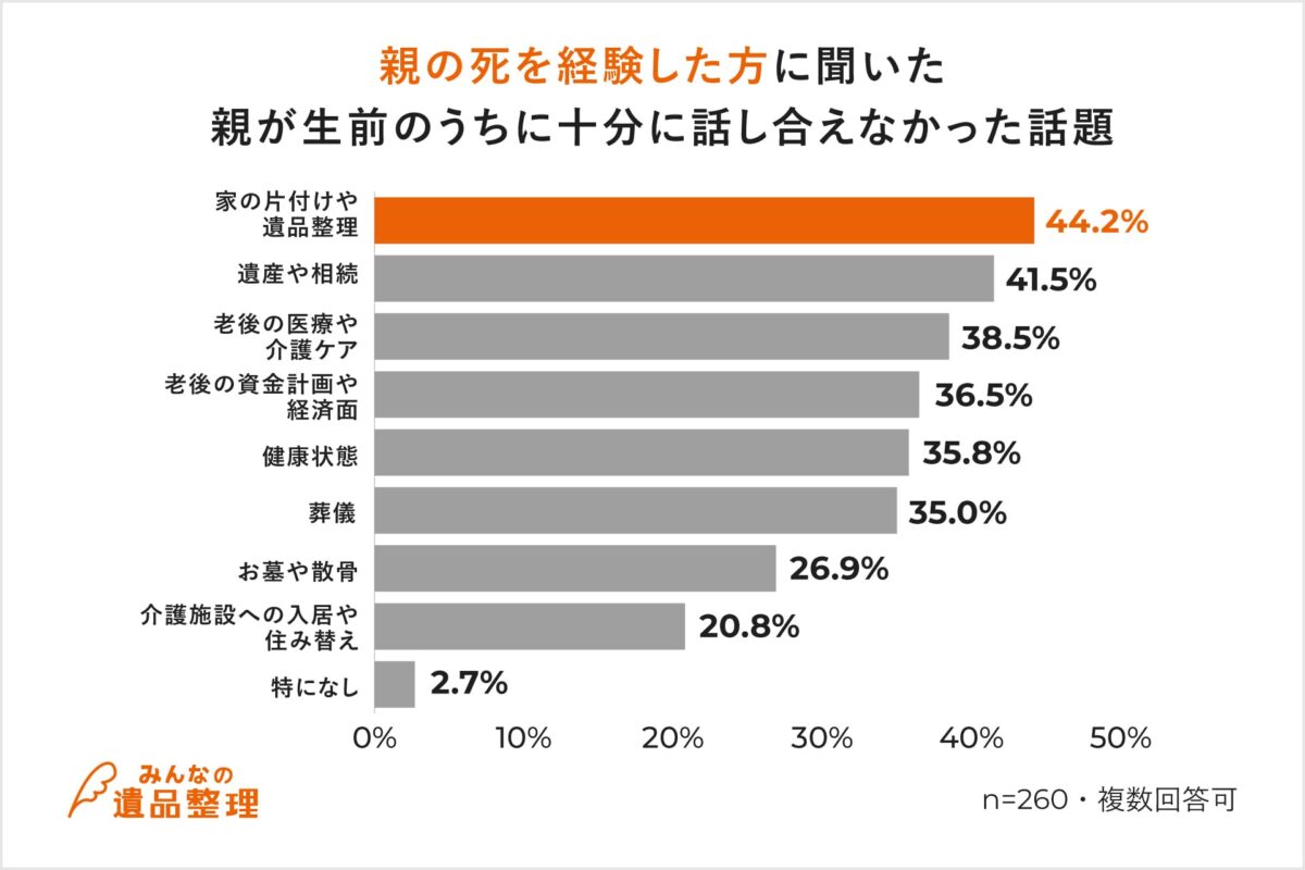 遺品整理