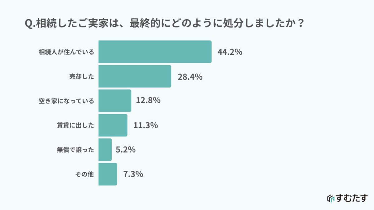 家じまい