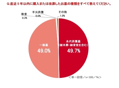 はせがわ　墓