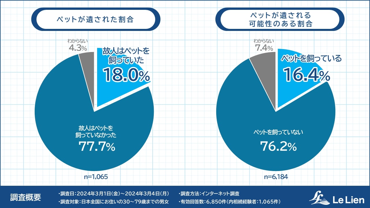 ペット　相続