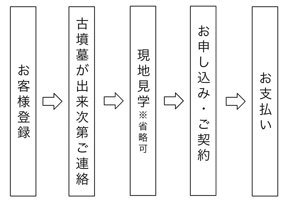 前方後円墳