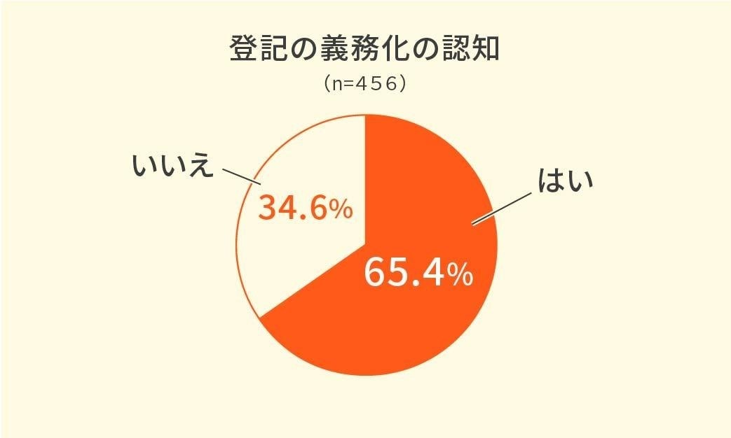 相続登記