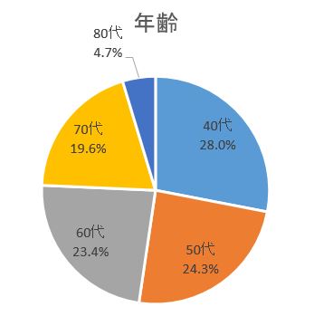 お墓　種類