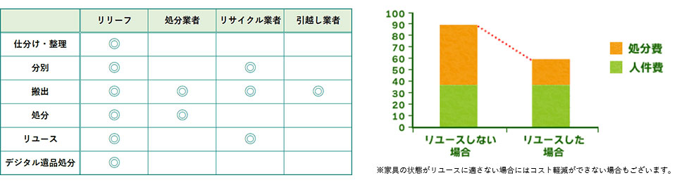 リリーフ