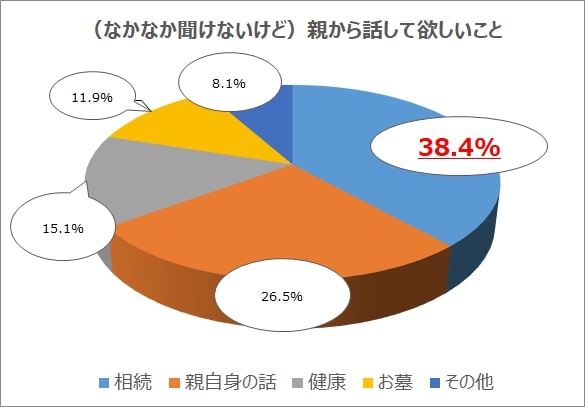 親へのホンネ