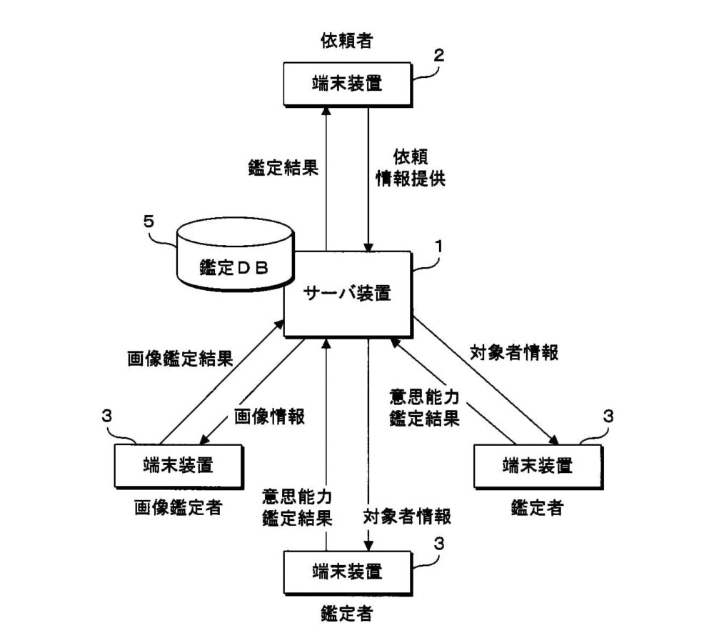 意思能力