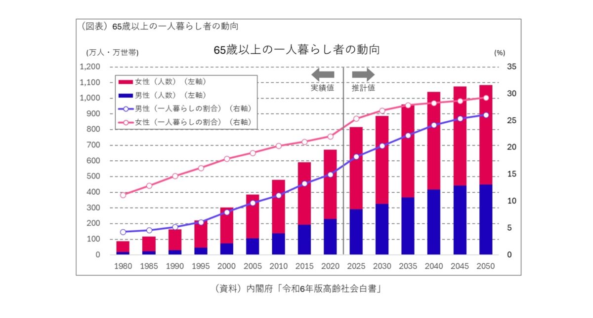 ライフエンディングサポート事業