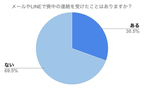 喪中はがき