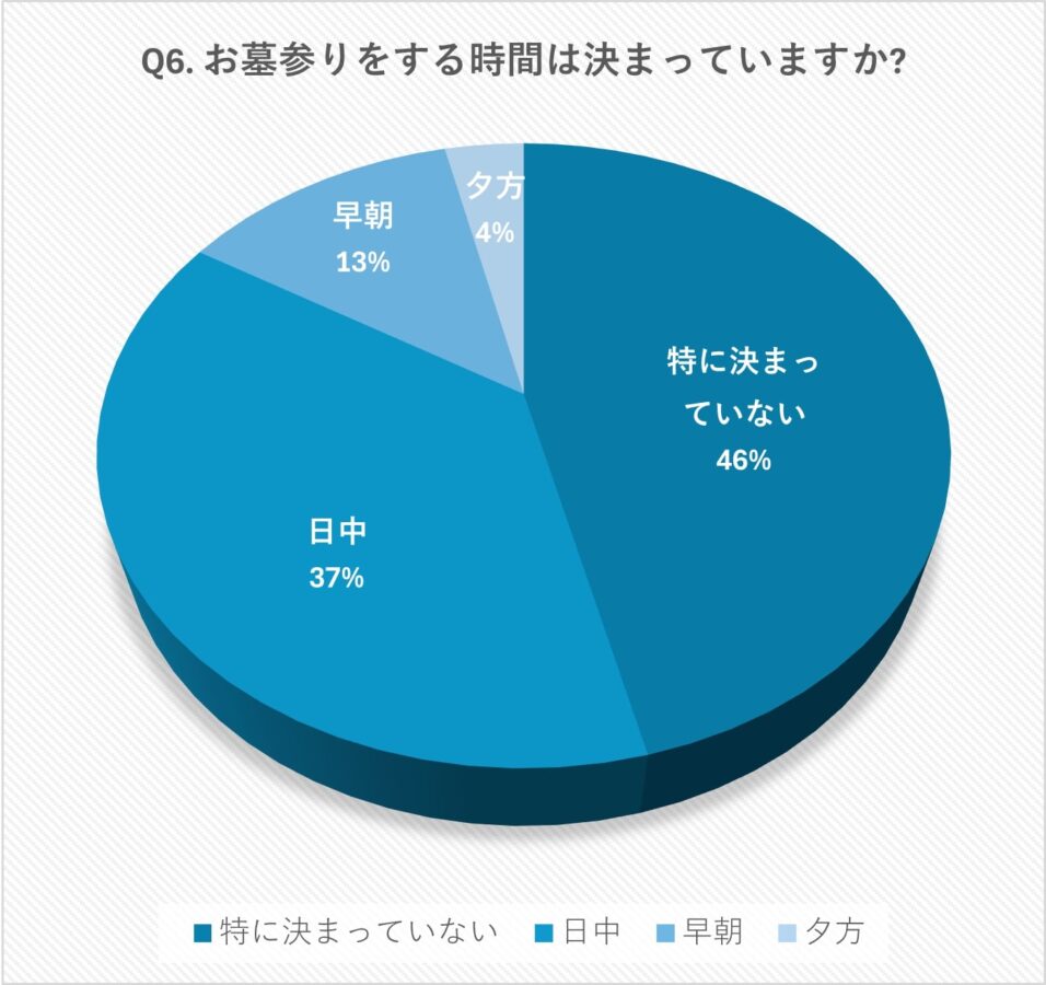 お墓