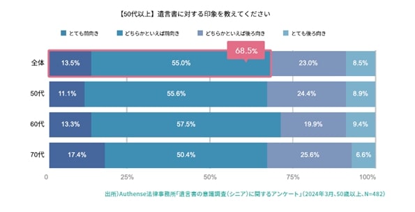 遺言書年報