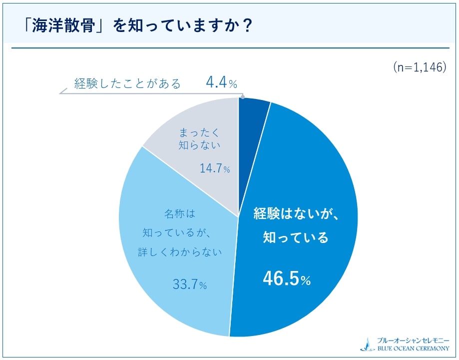 ハウスボートクラブ