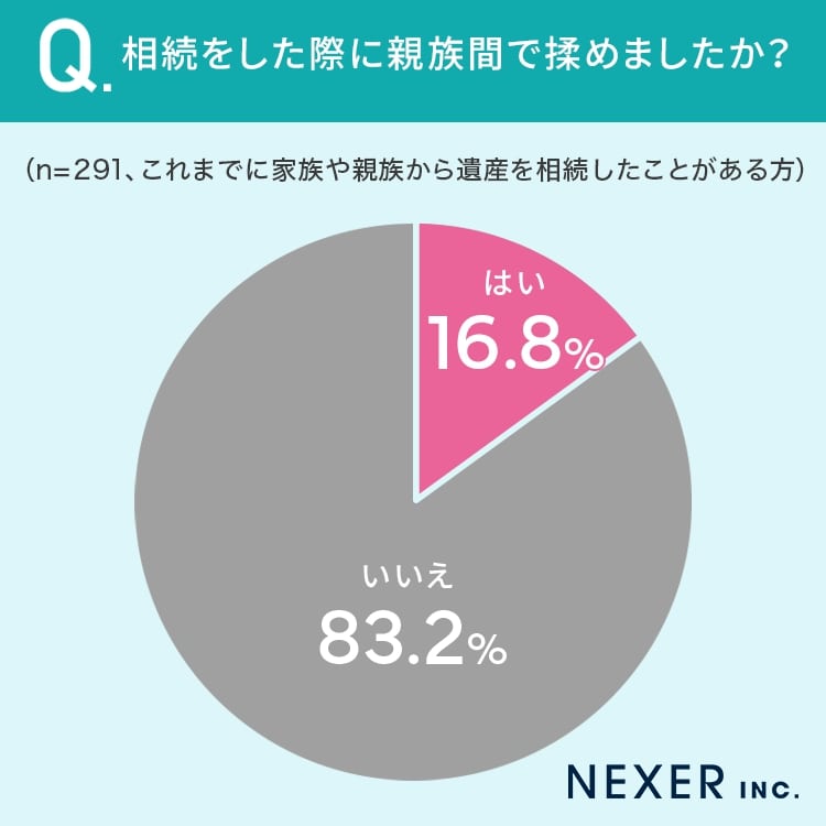 相続したくない