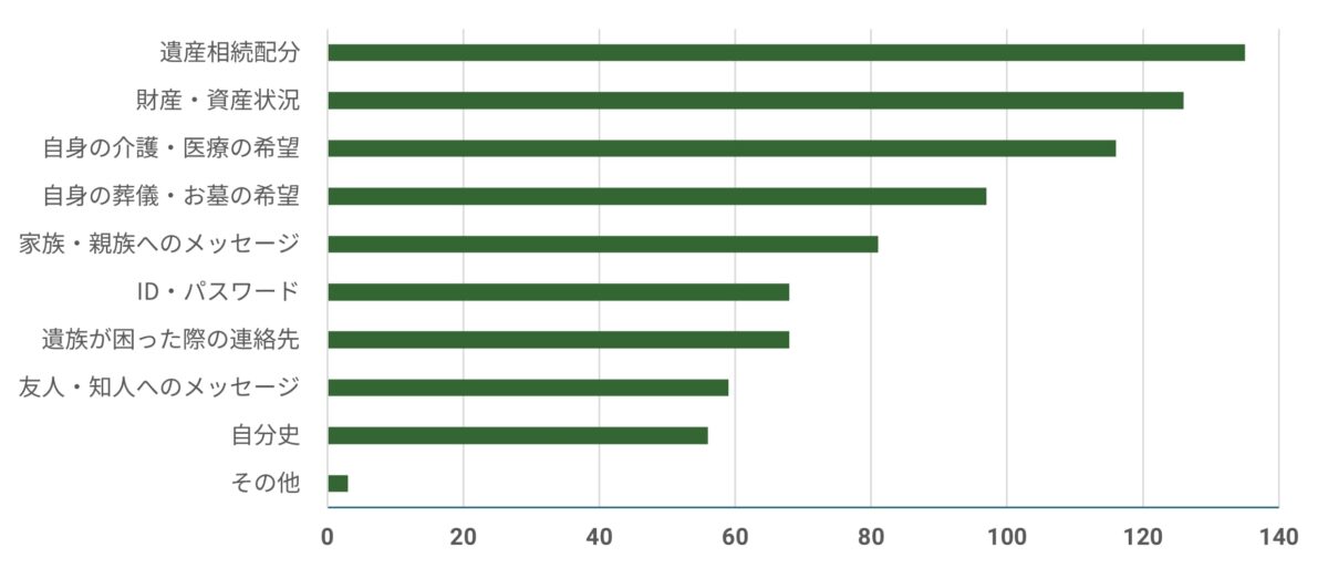 エンディングノート
