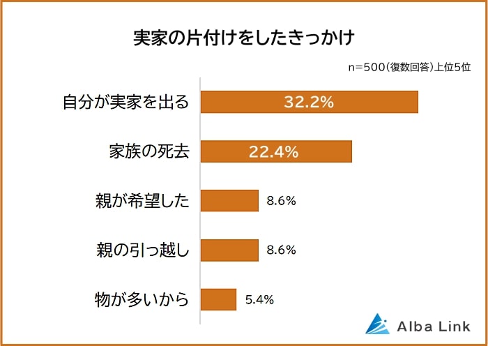 実家　片付け