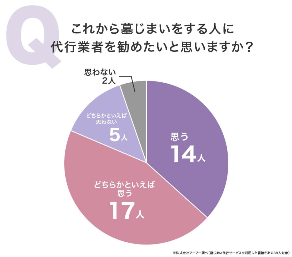 わたしたちの墓じまい