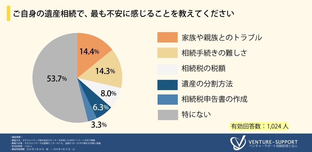 老後　トラブル