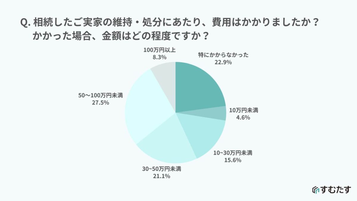 家じまい