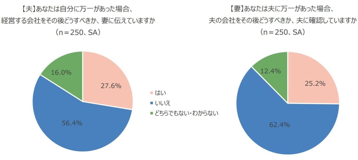 デジタル終活