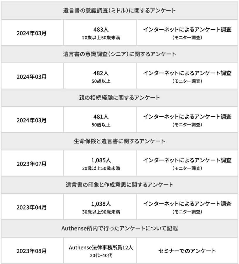 遺言書年報