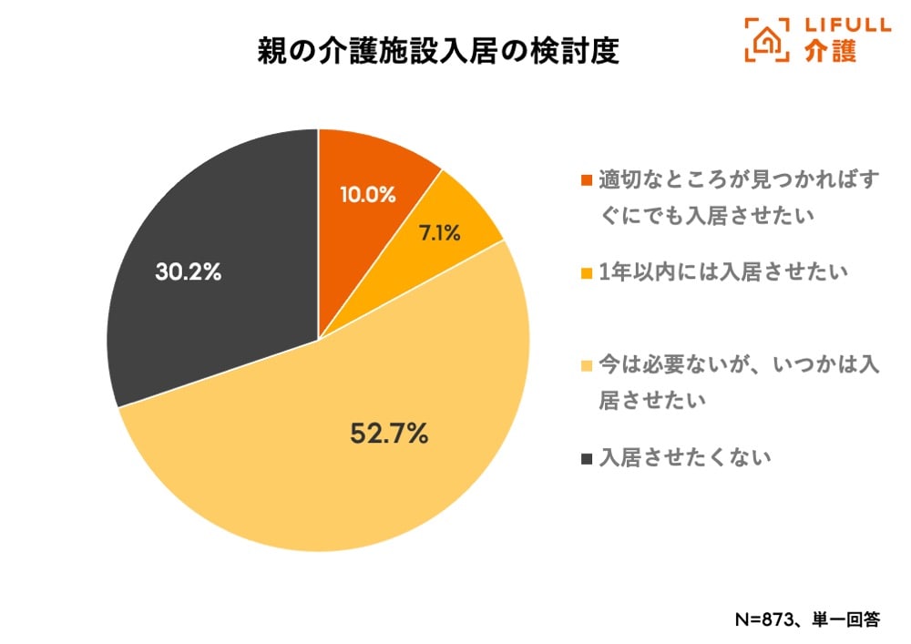 一人暮らしの親