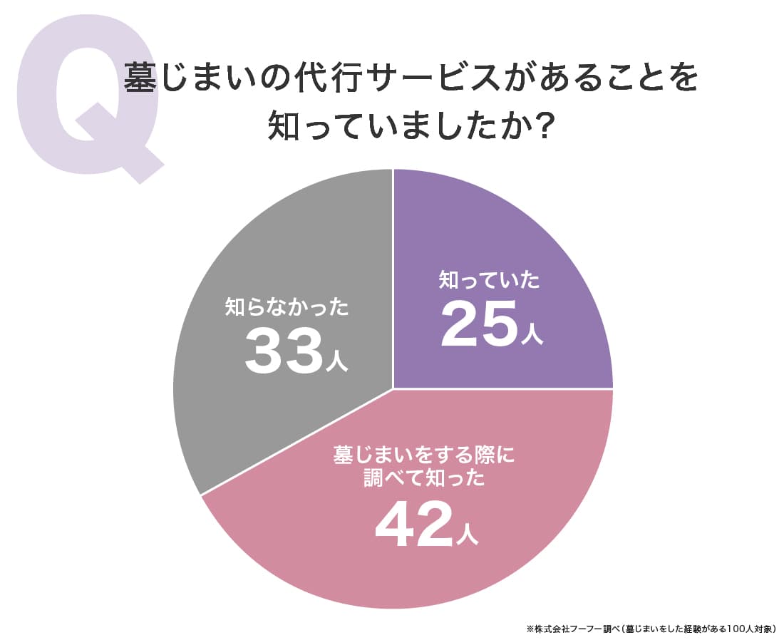 わたしたちの墓じまい