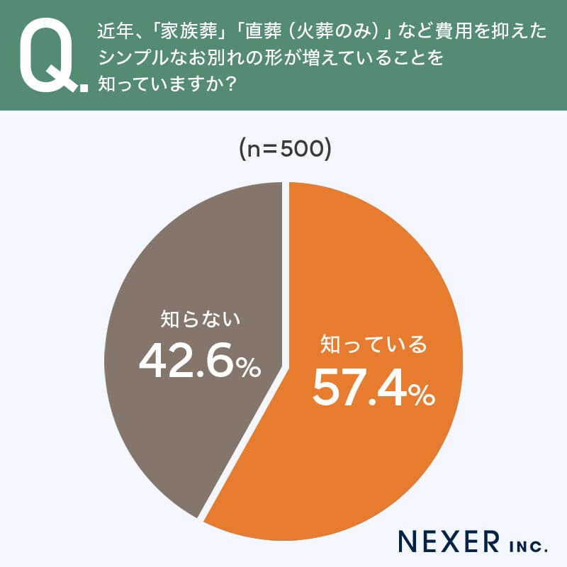 シンプル　葬儀