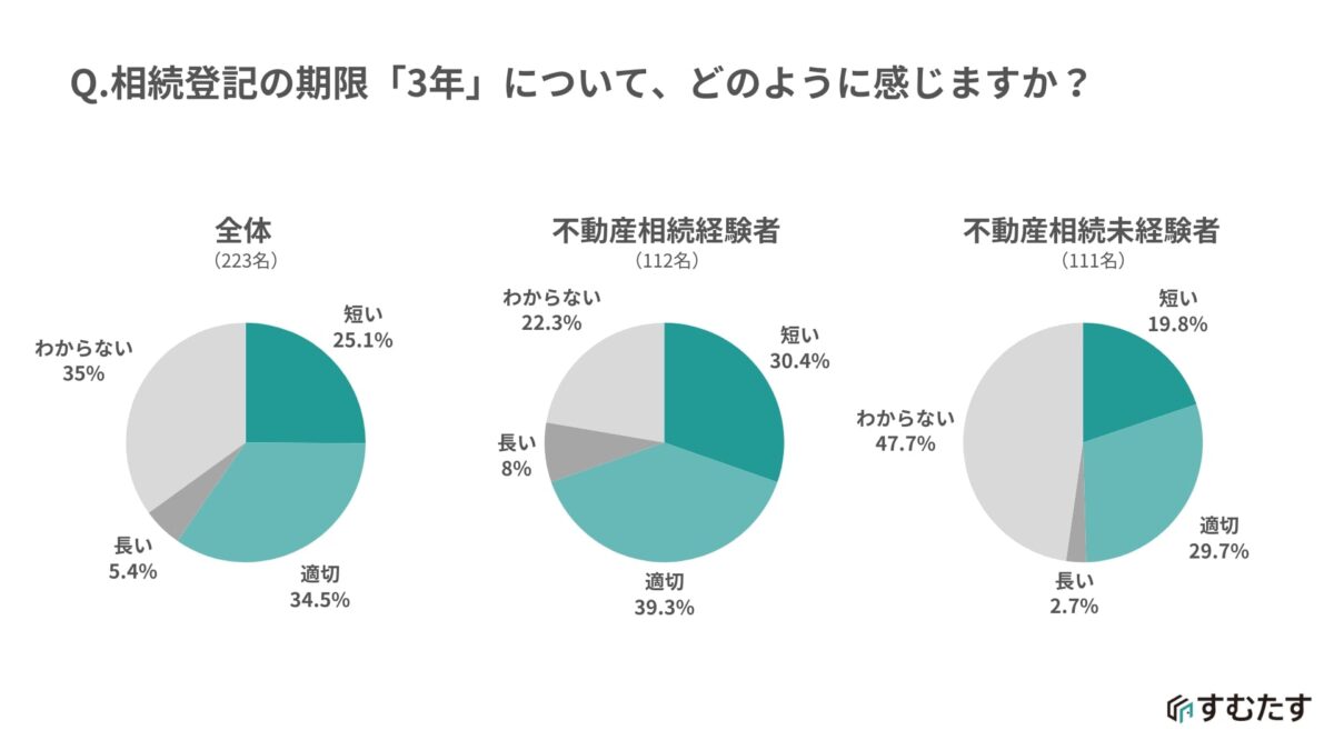相続登記義務化