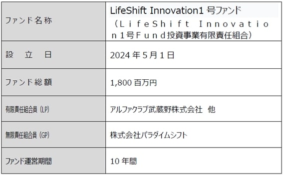 アルファクラブ