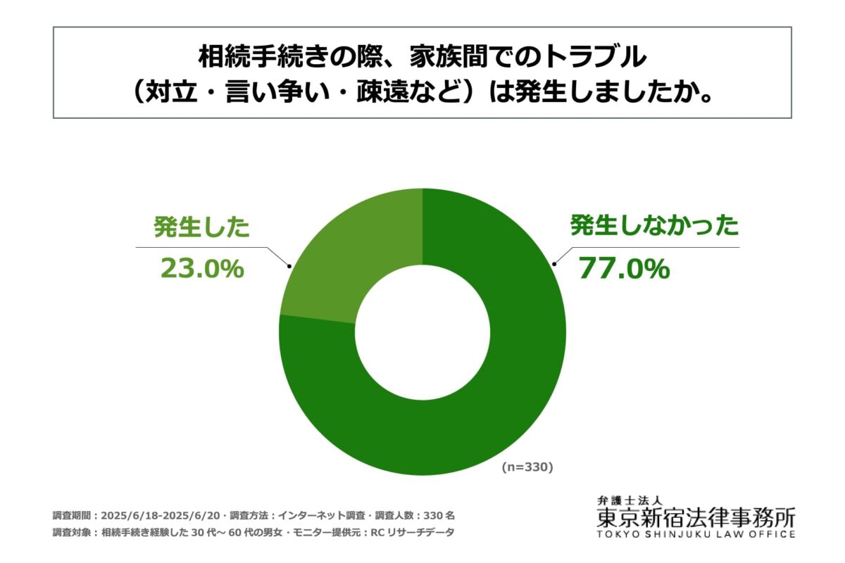 相続　トラブル