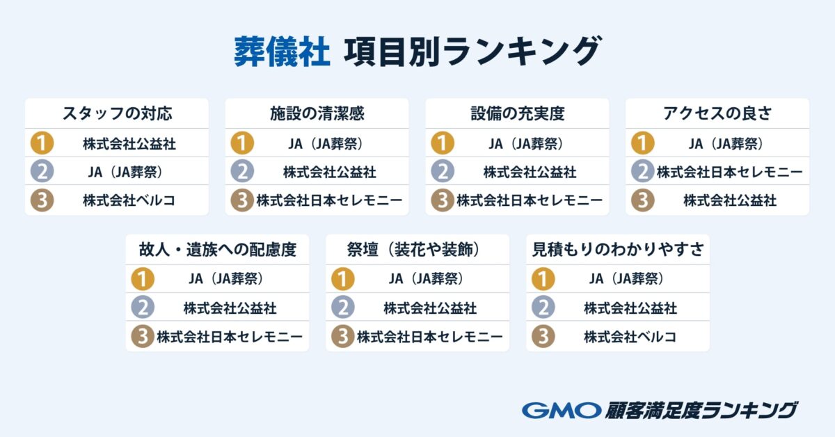 葬儀社ランキング