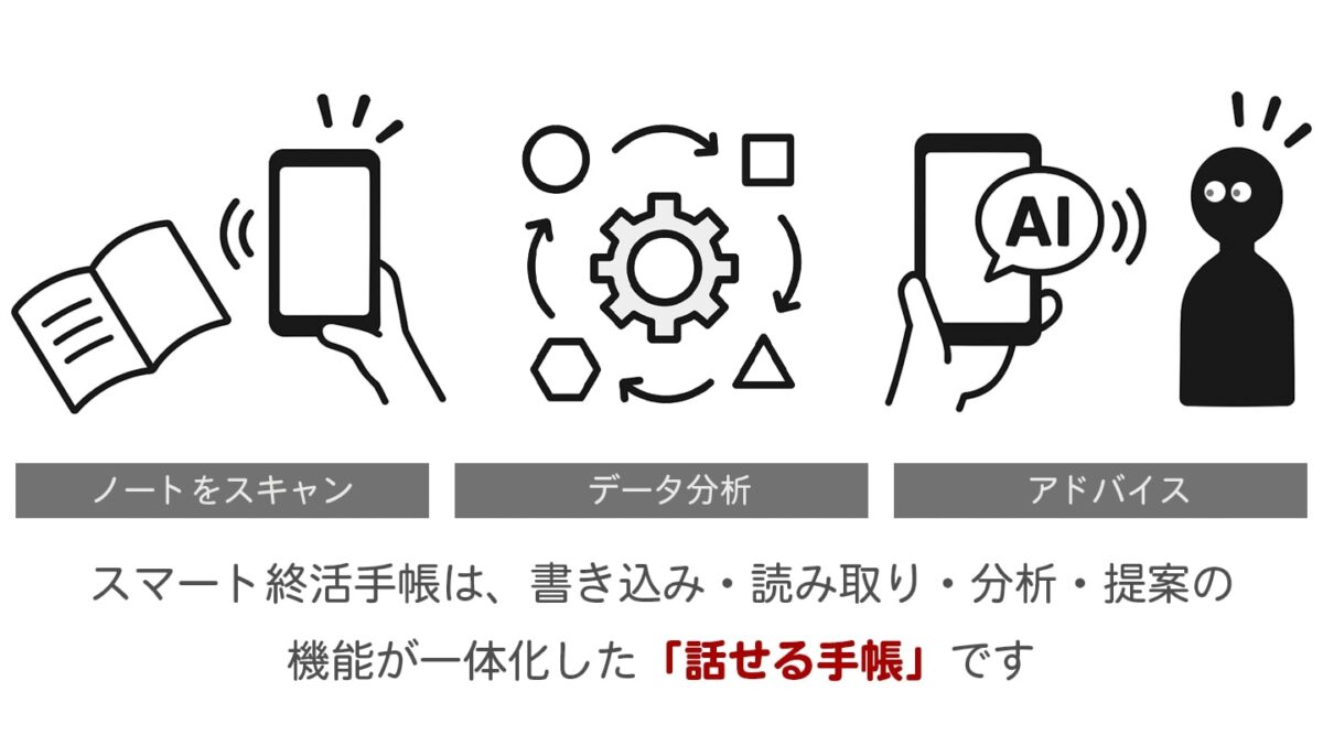 スマート終活手帳