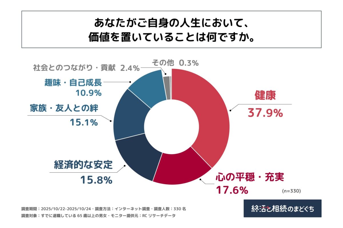 終活と相続のまどぐち